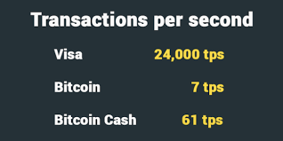 The cash app is an app that facilitates the buying and selling of bitcoin. How To Buy Bitcoin Cash Bch In The Uk