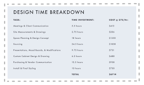 Lighting design day hourly rates can range from £50 to £85. Inside The Design Process How Much It Really Costs To Work With A Designer Emily Henderson