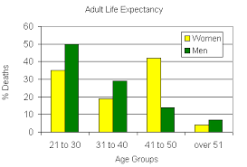 life expectancy in jorvik