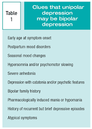 Check spelling or type a new query. Understanding And Treating Bipolar Depression