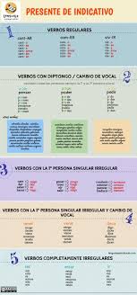 Presente De Indicativo En Espanol Infografia Ele Aprender Espanol Verbos En Espanol Tiempos Verbales Espanol
