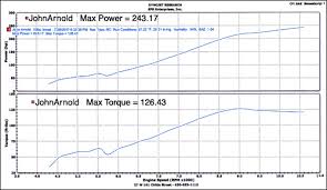 efr racing inc dyno graphs