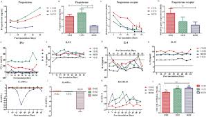 Get to know what you can and can't eat when you are pregnant. Vertical Transmission Of Hepatitis E Virus In Pregnant Rhesus Macaques Scientific Reports
