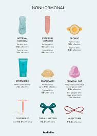 If you would like to avoid pregnancy, talk to your health care provider about which method would be the best fit for you and your lifestyle. Where To Find Free Or Low Cost Birth Control Near You Online More