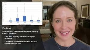 Instagram’s Usefulness for Plastic Surgery Practices by Amber Leis, MD