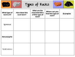 types of rocks fill in or printable chart worksheet