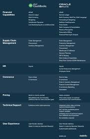 An official netsuite alliance partner, we are a dynamic team of mbas and cpas, with expertise to personalize netsuite solutions specific to business needs. Netsuite Vs Quickbooks Which One Is Right For Your Business