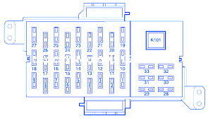 You will find that every circuit has to have a load and every. Lincoln Town Car 2006 Interior Fuse Box Block Circuit Breaker Diagram Carfusebox