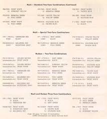 Image result for Frost White 1957 Hudson