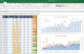 Kredit umožní i stahování neomezenou rychlostí. Podminene Formatovani V Excelu Pro Zacatecniky K Cemu Je Dobre A Jak Na To Bi Portal