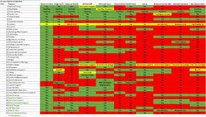 Want to see what you've missed so far? Steam Compared To Other Services Steam