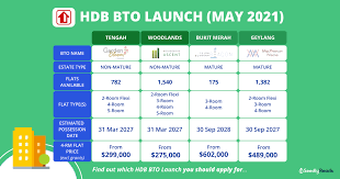 Bto information at your fingertips. Qggqwrlit5ppem