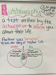 Autobiography Anchor Chart Reading Anchor Charts