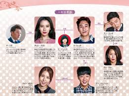 今週妻が浮気します｜番組詳細｜韓流No.1 チャンネル-KNTV