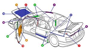 Automotive Parts Chart Pli Pak Lite Inc