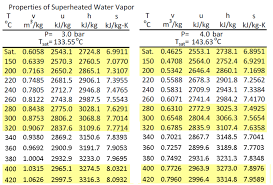 Solved Thermodynamics 1 Determine The Specific Enthalpy