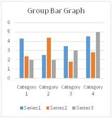 Bar Graph Definition Statistics Dictionary Mba Skool