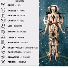 Pin By Sarahfae On Cast Of Characters Zodiac Tarot Kemetic Spirituality