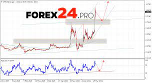 Ripple (xrp) price predictions are up as the company eyes a successful exit from its sec lawsuit and possible u.s. Cryptocurrency Xrp Forecast And Analysis April 12 16 2021 Forex24 Pro