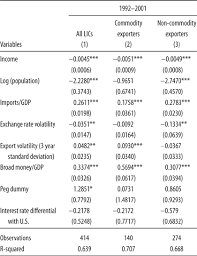 4 Stylized Facts Assessing Reserve Adequacy In Low Income Countries