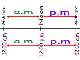 Pm), uppercase letters without a period (am and pm), uppercase letters with periods, or lowercase letters (am and pm or, more commonly, a.m. and p.m.). Time Ppt Download