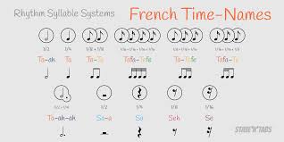 Rhythm Syllable Systems Staventabs