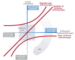Abstraction layer on top of electron to provide common features in a shell ready to use. Was Ist Das Kano Modell Wissen Online