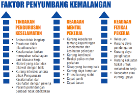 Selain untuk menjamin keberlanjutan perusahaan dalam menjalankan bisnisnya, penerapan prosedur keselamatan kerja di tempat kerja ditujukan untuk menanggulangi kecelakaan maupun penyakit akibat kerja. Https Cikguamirul Files Wordpress Com 2017 11 Amalan Bengkel Topik 1keselamatan Di Tempat Kerja Pdf