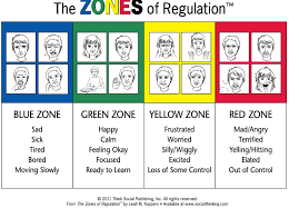 Coping skills for the yellow zone. Lesson 1 Definition Of The Zones Of Regulation Knilt