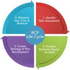 Image Result For Business Continuity Plan Business Continuity Planning How To Plan Business Continuity