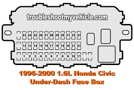 This guide will let you know what fuse does what in your honda accord. Part 1 Under Dash Fuse Relay Box 1996 2000 1 6l Honda Civic