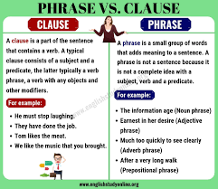 They can function as subject, object. Definition Of Noun Clause With Examples Defitioni