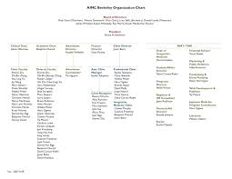 Tool For Making Attractive Org Charts And Similar Diagrams