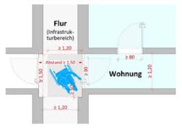 Mit drei verschiedenen wohnformen an unterschiedlichen standorten bieten wir ihnen unterstützung und hilfe für. Barrierefreies Bauen In Hamburg Bauprufdienst 2019 1 Bfb Barrierefrei Bauen