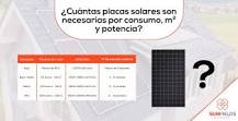 Cuántas placas solares necesito? Por m2, W y kWh | SunFields