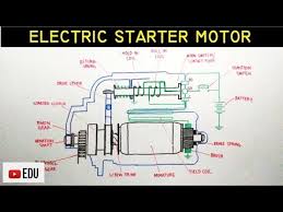 Indeed, an insufficient amount of kinetic energy 28.13, where the initially satisfactory vibrations during an engine start (top diagram) are strongly worsened due to a much earlier injection (middle diagram). How Does The Basic Electric Starter Motor Work Youtube