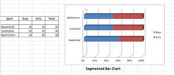 Segmented Bar Chart Definition Steps In Excel