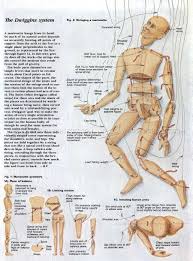 How To Make A Marionette Puppet Out Of Wood 122 Making Marionette Other Woodworking Plans And Projects Marionette Puppet Puppets Cool Woodworking Projects