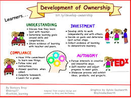 Development Of Ownership From Compliance To Autonomy