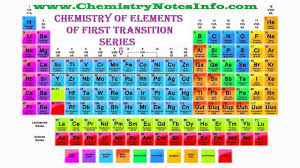 Bsc2year Chemistry Of Elements Of First Transition Series 1 First Transition Series Periodic Table Chemistry Notes Chemistry