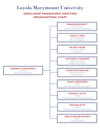 Organizational Chart Loyola Marymount University