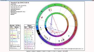 Scorpio Ophiuchus Weekly Horoscope January 4th To 10th 2016 Sidereal Astrology