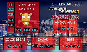 Prediksi Akurat Dewa2d Prediksi Hkg Malam Ini 25 Feb 2020 Togel Dewa2d Prediksitogel Di 2020 Malam Trik Fotografi Mainan