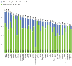 Check spelling or type a new query. World S Highest Effective Personal Tax Rates