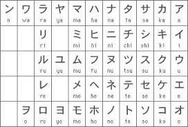 I think it would be best to teach yourself the japanese alphabet,. How To Write In Japanese A Look At The 3 Japanese Writing Systems