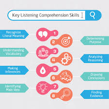 8 Key Listening Comprehension Skills -