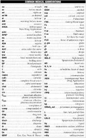 Medical Abbreviations List Common Medical Abbreviations