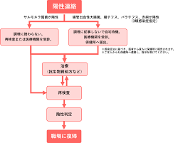 環境未来