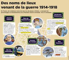 Formula 1, la rossa della svolta. Des Noms De Rues Et De Places Nous Rappellent La Premiere Guerre Mondiale Le Petit Quotidien Le Seul Journal D Actualite Pour Les Enfants De 6 10 Ans