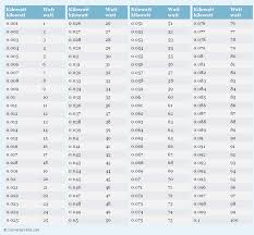 Kilowatt To Watt Conversion Chart Metric Conversion Chart Measurement Conversion Chart Conversion Chart